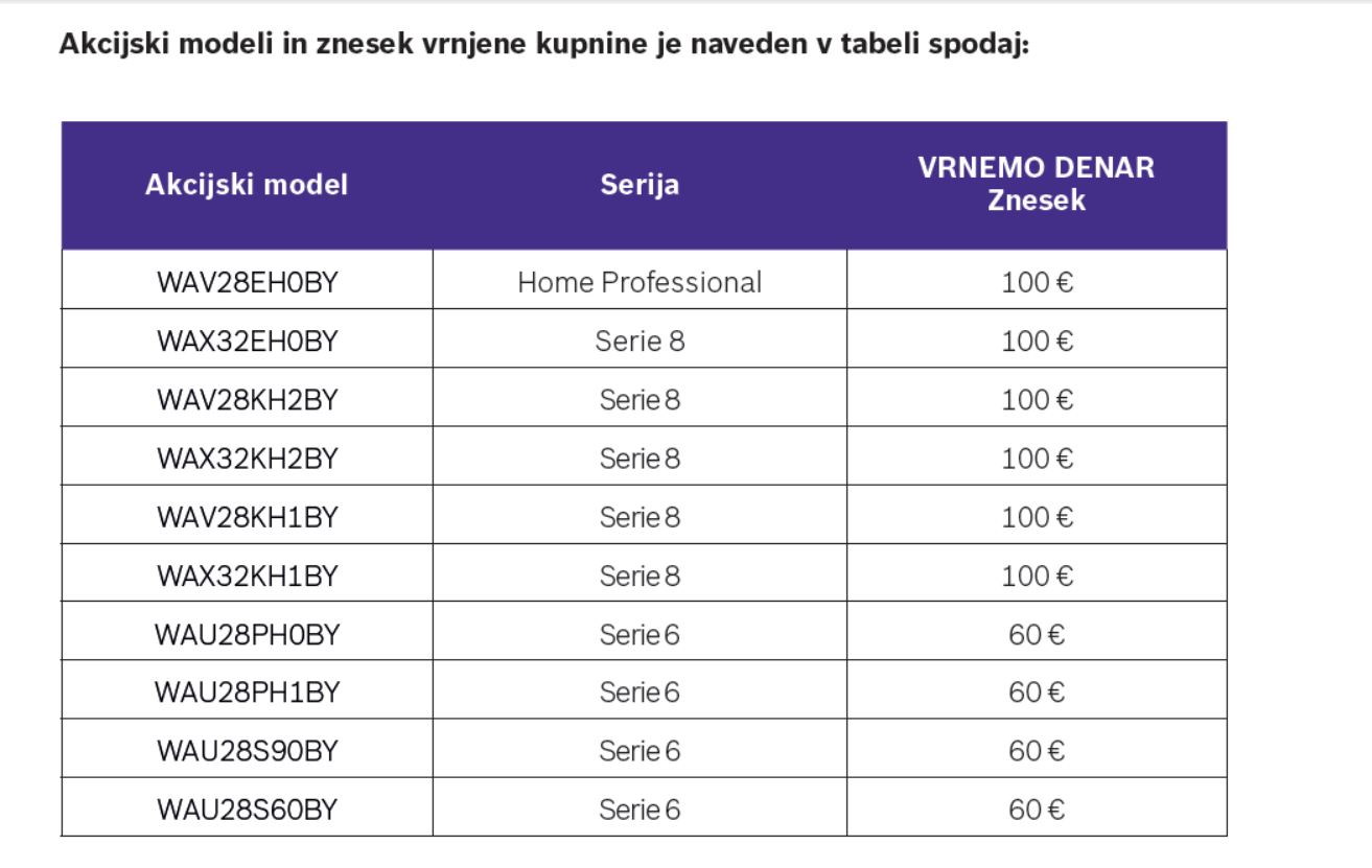 Modeli_bosch
